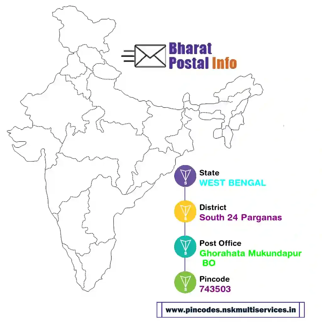 west bengal-south 24 parganas-ghorahata mukundapur bo-743503